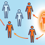 Ambeien Karena Hubungan Bebas